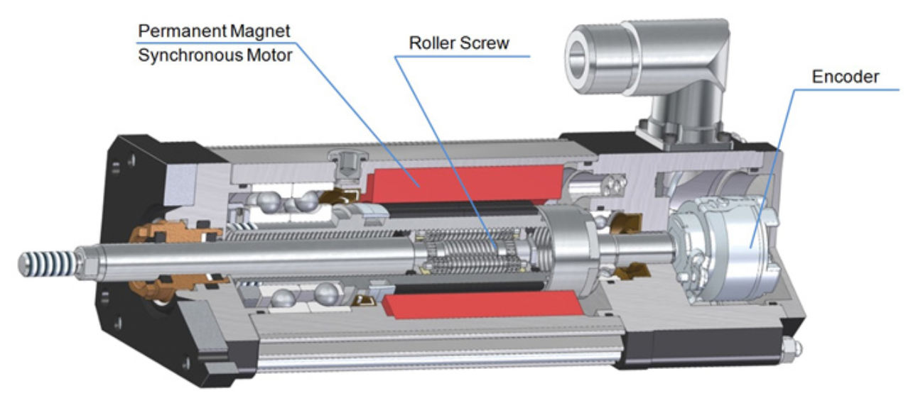 Section of a linear actuator with inverted roller screw (Diakont). Click to enlarge.