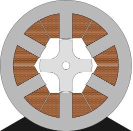6/4 3-phase SR-motor (wikimedia.org)