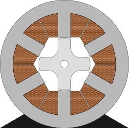 6/4 3-phase SR-motor (wikimedia.org)